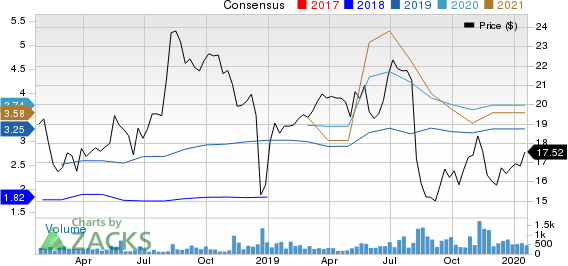 Oasis Midstream Partners LP Price and Consensus