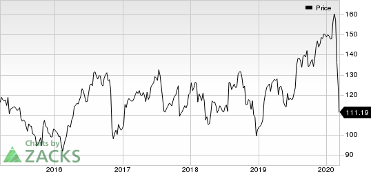 Zimmer Biomet Holdings, Inc. Price