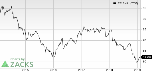 Colfax Corporation PE Ratio (TTM)