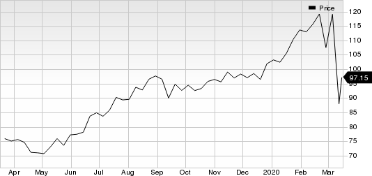 Franco-Nevada Corporation Price