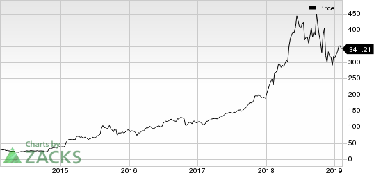 ABIOMED, Inc. Price