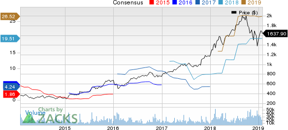 Amazon.com, Inc. Price and Consensus