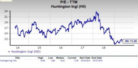 Huntington Ingalls Pay Chart