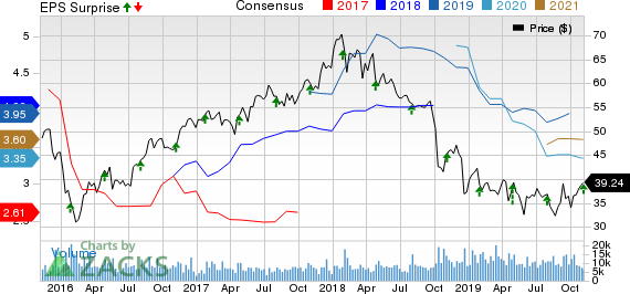WestRock Company Price, Consensus and EPS Surprise