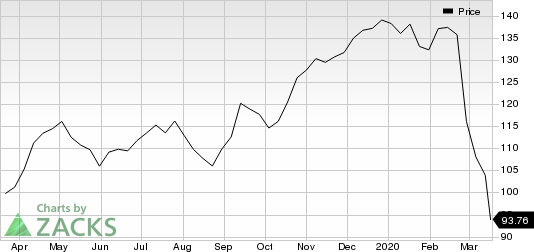 JPMorgan Chase & Co. Price