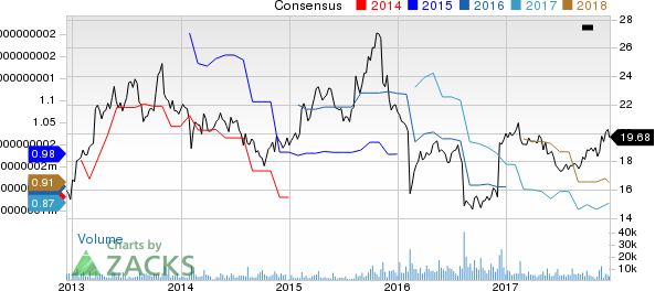 Flowers Foods, Inc. Price and Consensus