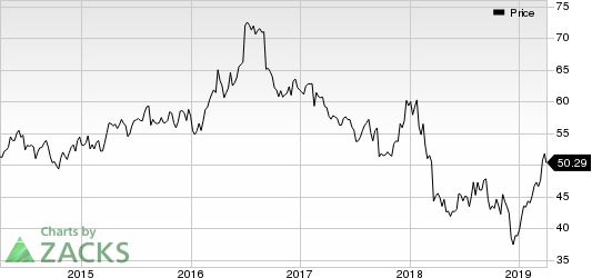 General Mills, Inc. Price