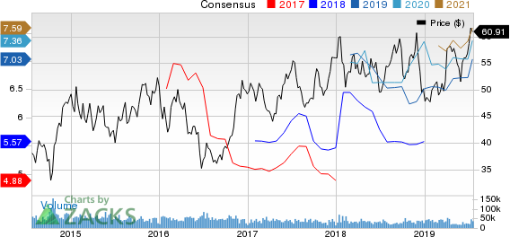 Delta Air Lines, Inc. Price and Consensus