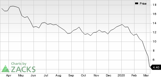 Marathon Oil Corporation Price