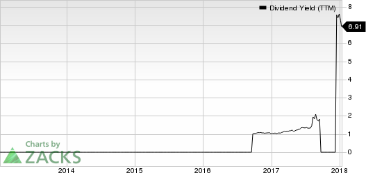 Tecnoglass Inc. Dividend Yield (TTM)