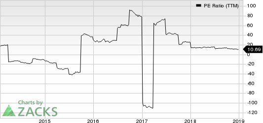 Sony Corporation PE Ratio (TTM)