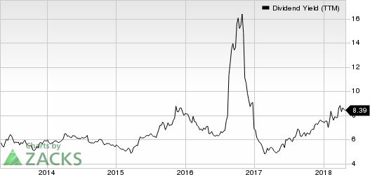 Corrections Corp. of America Dividend Yield (TTM)