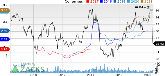 Federated Investors, Inc. Price and Consensus