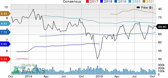 Citigroup Inc. Price and Consensus