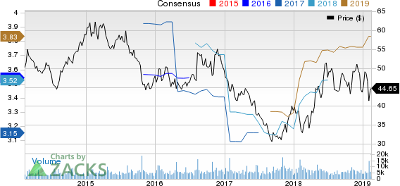 Brinker International, Inc. Price and Consensus