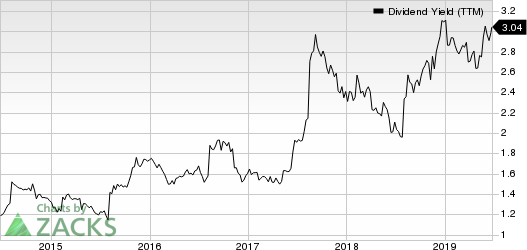The Cheesecake Factory Incorporated Dividend Yield (TTM)