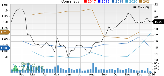 Newell Brands Inc. Price and Consensus