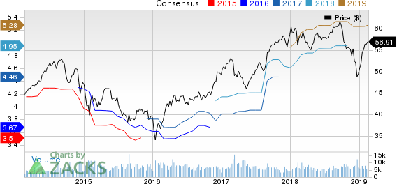 Toronto Dominion Bank (The) Price and Consensus