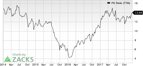 Huntsman Corporation PE Ratio (TTM)