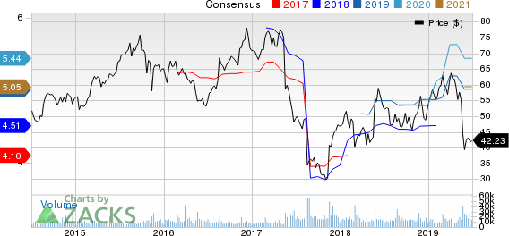 Foot Locker, Inc. Price and Consensus