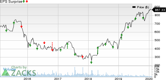 Chipotle Mexican Grill, Inc. Price and EPS Surprise
