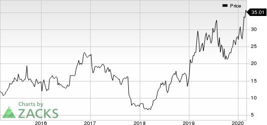 NanoString Technologies, Inc. Price