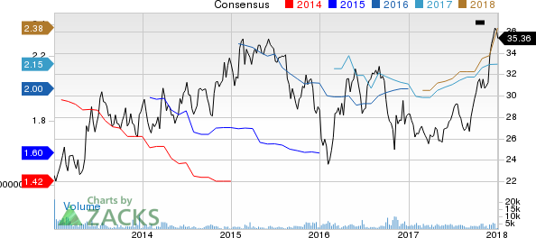 Federated Investors, Inc. Price and Consensus