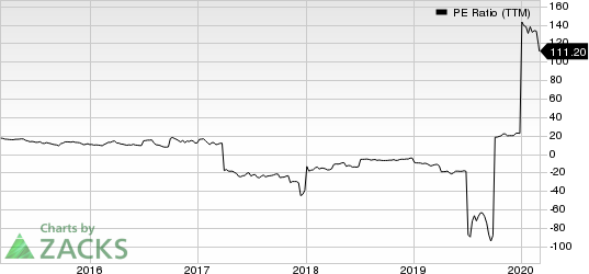 Medallion Financial Corp. PE Ratio (TTM)