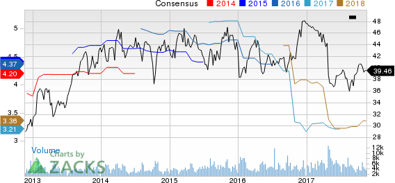 Avnet, Inc. Price and Consensus