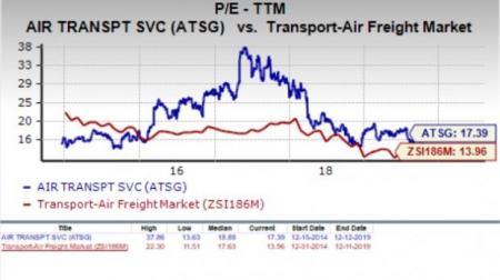 Is Air Transport Services (ATSG) A Suitable Value Stock Now ...