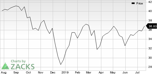 Citizens Financial Group, Inc. Price