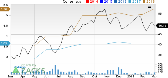 Chemours Company (The) Price and Consensus