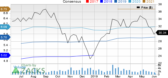 OneMain Holdings, Inc. Price and Consensus