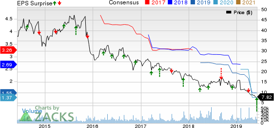 GameStop Corp. Price, Consensus and EPS Surprise