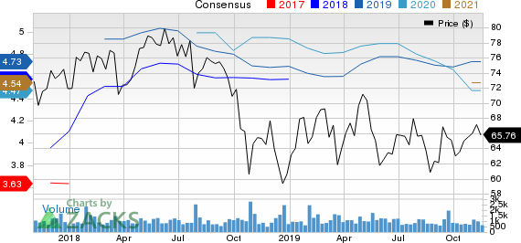 UMB Financial Corporation Price and Consensus