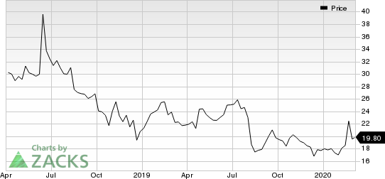 Dropbox, Inc. Price