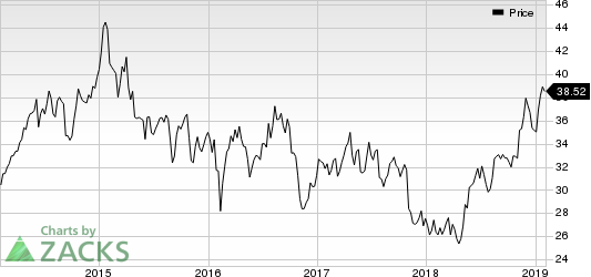 Omega Healthcare Investors, Inc. Price