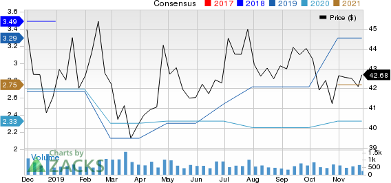 Employers Holdings Inc Price and Consensus