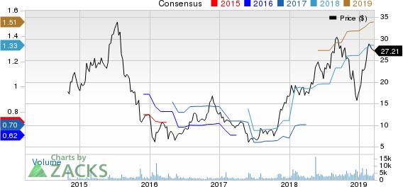 Boot Barn Holdings, Inc. Price and Consensus