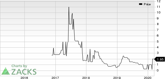 Zeons Corporation Price