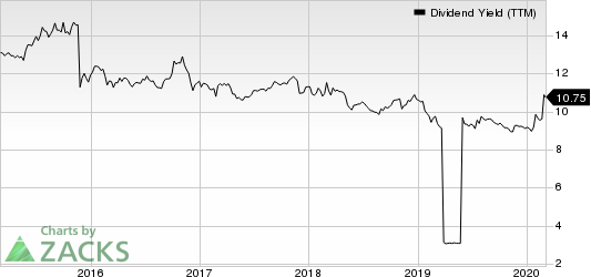 Ellington Financial LLC Dividend Yield (TTM)