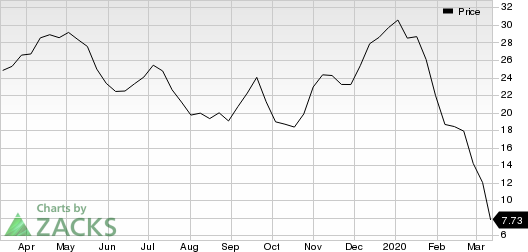 Stone Energy Corporation Price