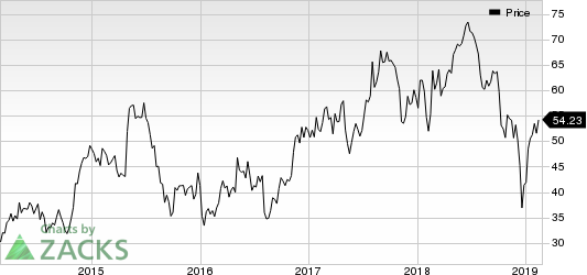 Atlas Air Worldwide Holdings Price