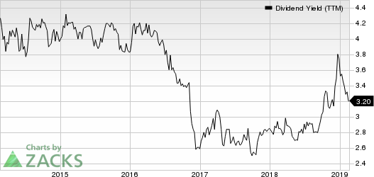 Univest Corporation of Pennsylvania Dividend Yield (TTM)