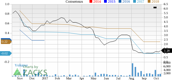 CPI Card Group Inc. (PMTS) Catches Eye: Stock Jumps 6.7% | Investing.com