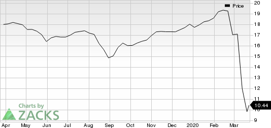 AGNC Investment Corp. Price