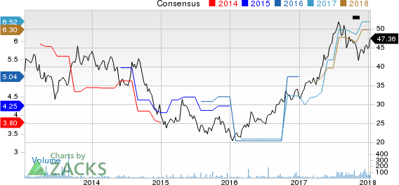 Woori Bank Price and Consensus