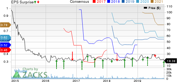 Stratasys (SSYS) Q3 Earnings Top, Revenues Miss, View Cut | Investing.com