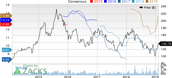 Allegiant Travel Company Price and Consensus