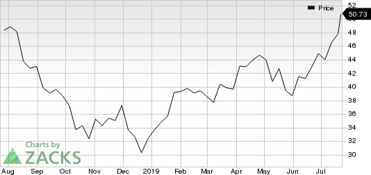 Applied Materials, Inc. Price